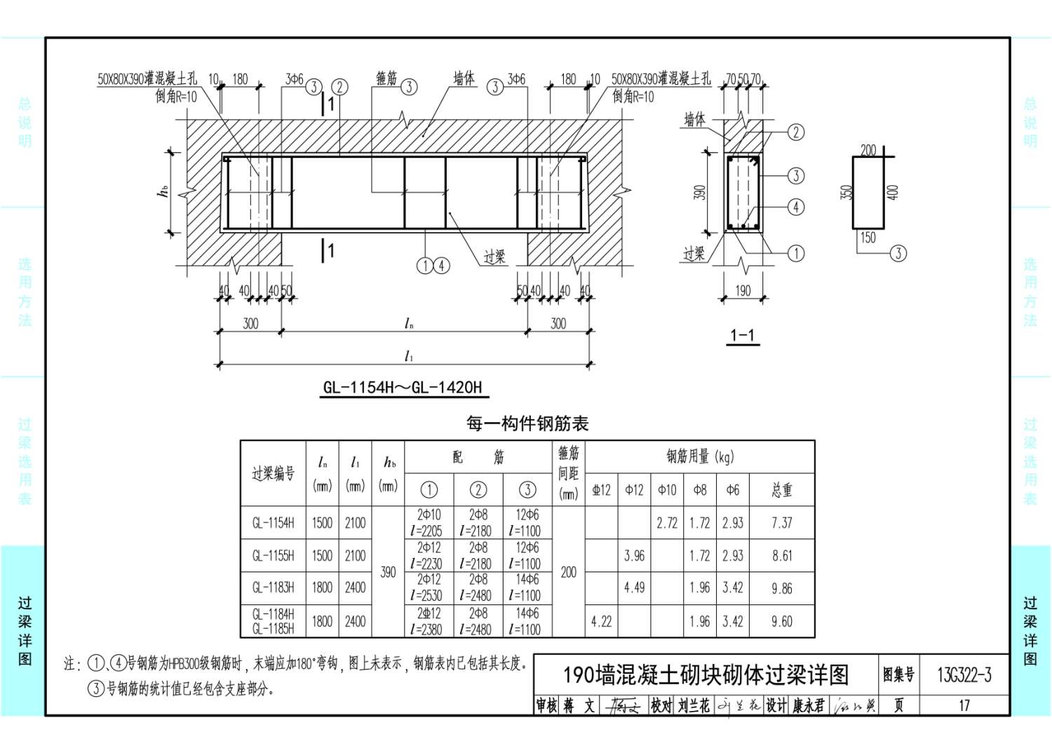 13g322-1图集,13g322-1过梁图集 g322-1~4:《钢筋混凝土过梁》(2013年合订本)