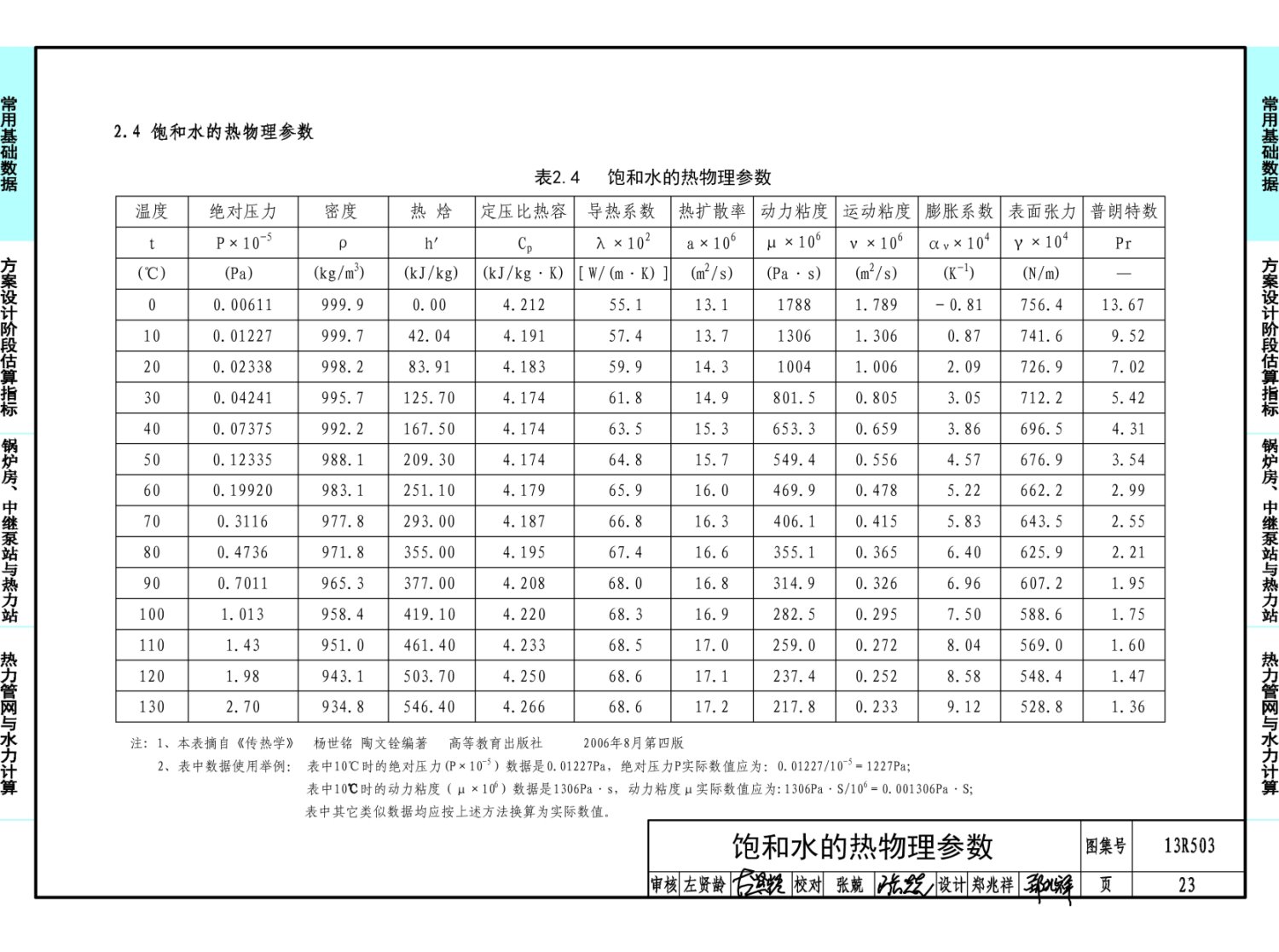 13R503:动力工程设计常用数据