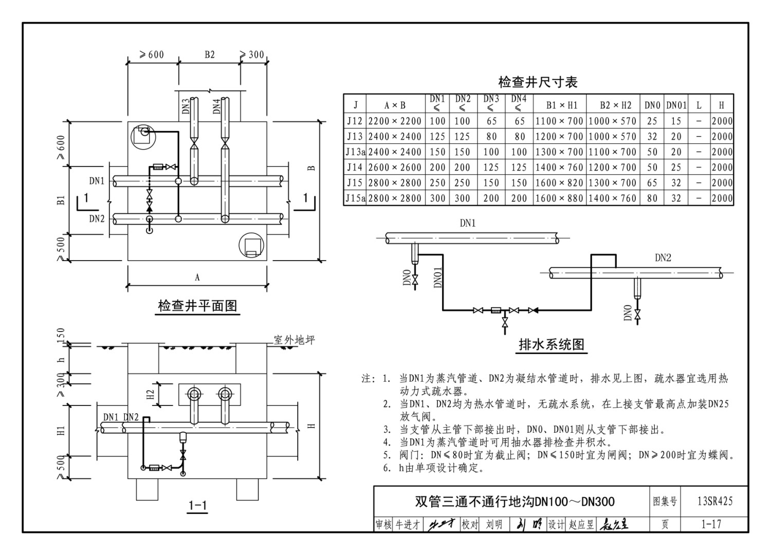 13SR425:室外热力管道检查井 - 国家建筑标准