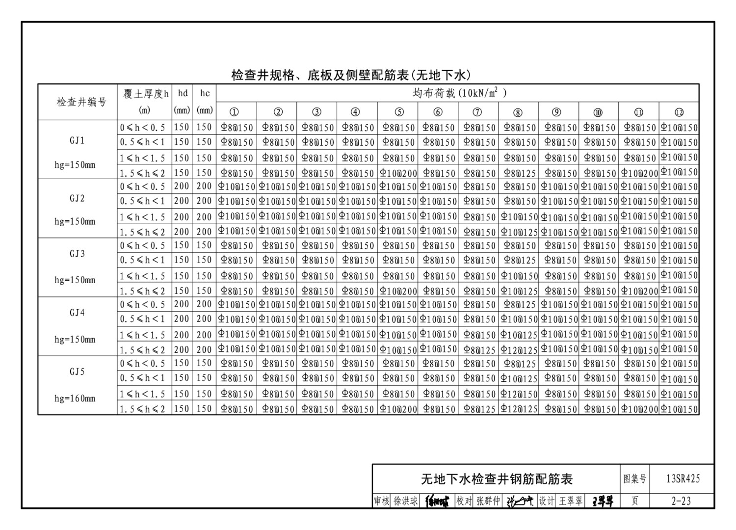 13SR425:室外热力管道检查井 - 国家建筑标准