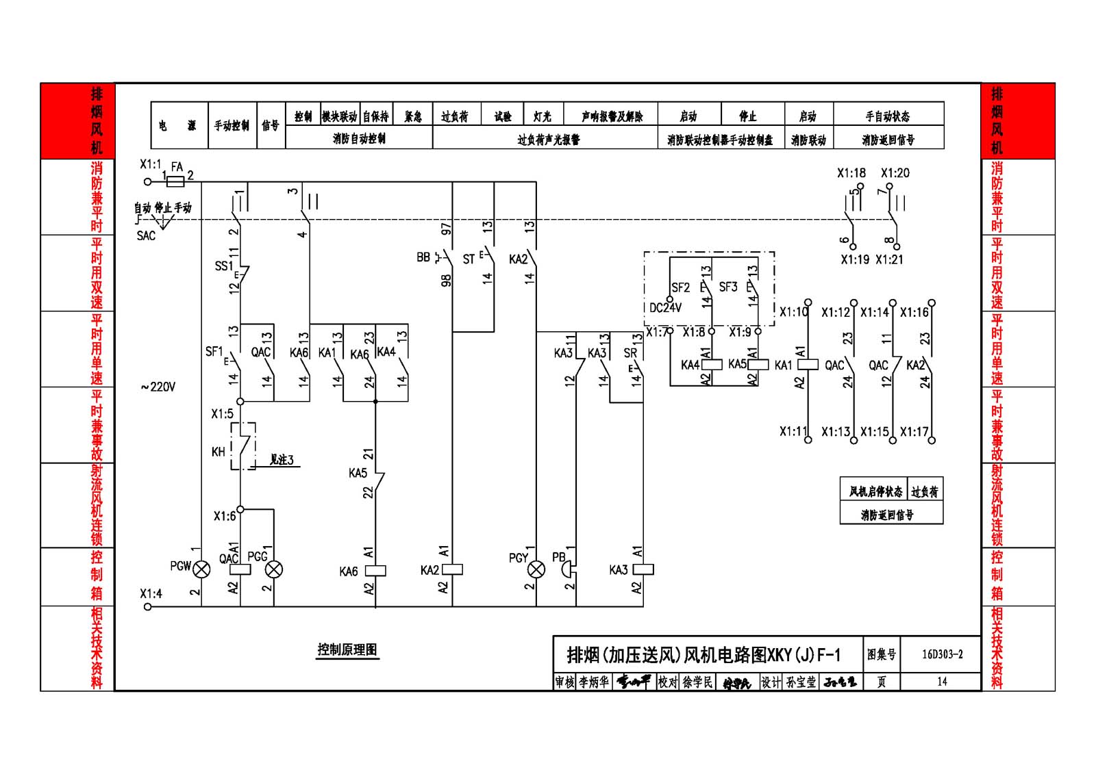 16D303-2:常用风机控制电路图 - 国家建筑标准