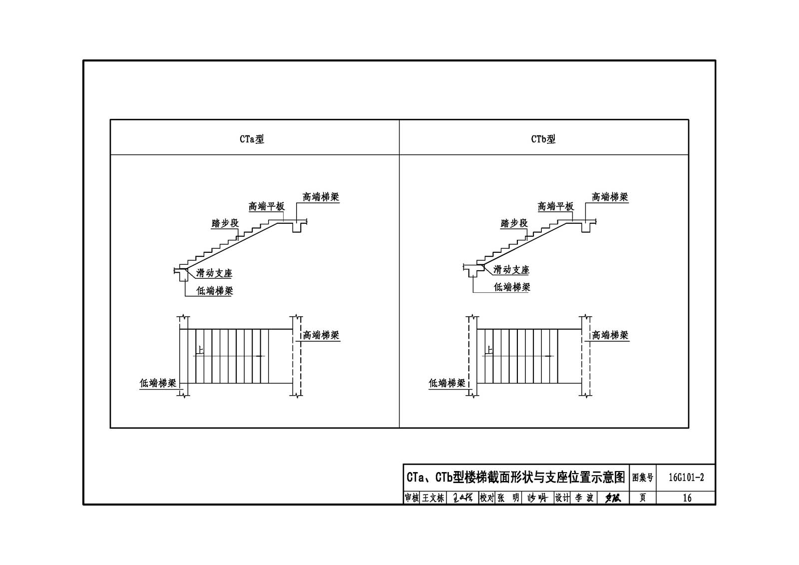 平面标注法16g101图解,钢筋平面标注法图解 16g101-2:混凝土结构施工图平面整体表示方法制图规则