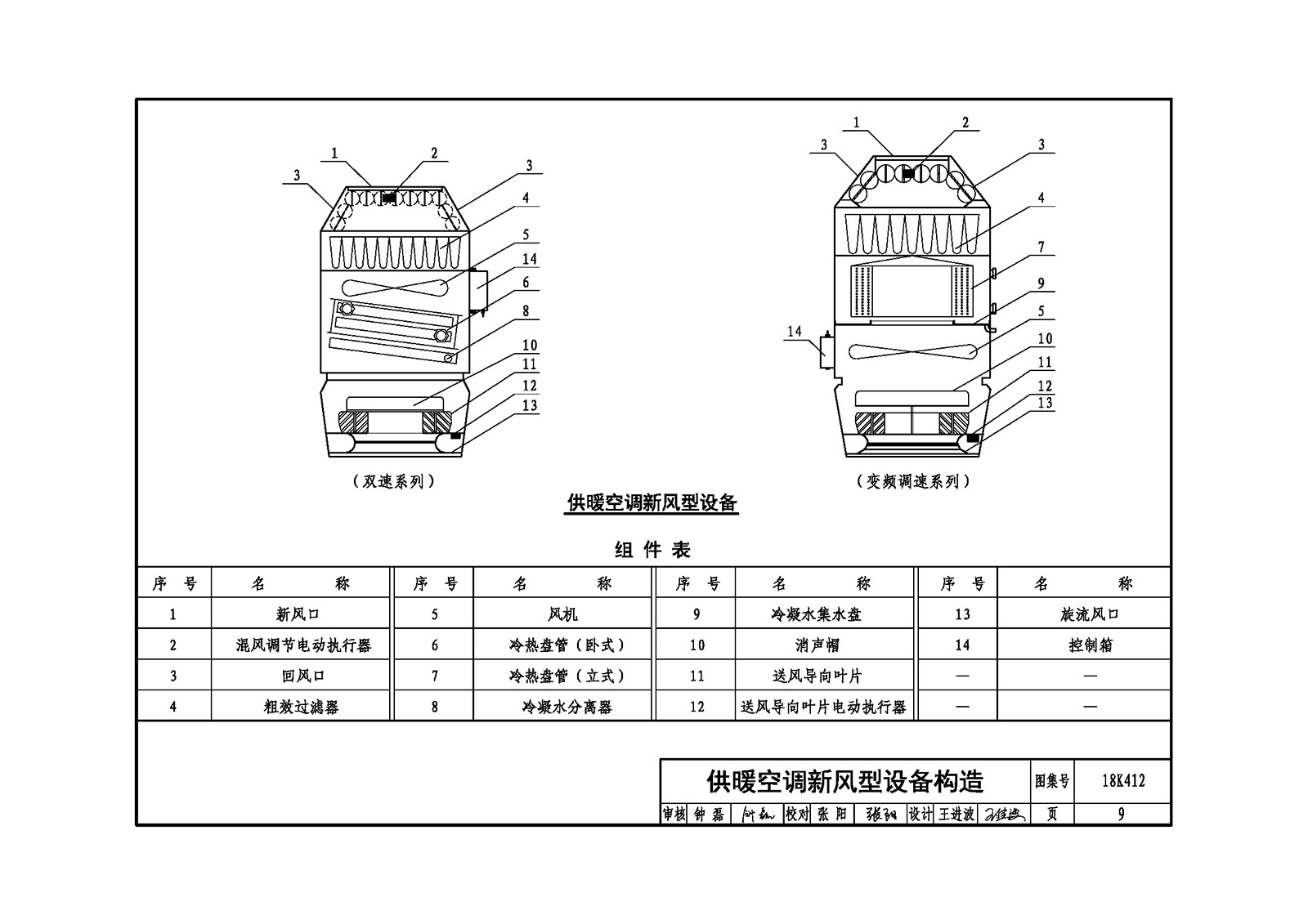 18K412,供暖设备选用与安装,垂直送风,垂直送风供暖,垂直送风空调,垂直送风风管,空调设备选用与安装,高大空间 供暖,高大空间 空调,高大空间供暖（空调）设备选用与安装,18K412_高大空间供暖（空调）设备选用与安装—垂直送风型.pdf