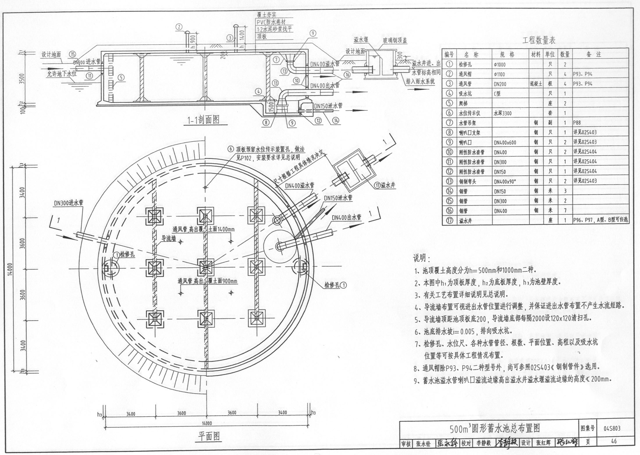 国家建筑标准设计图集04S803《圆形钢筋混凝土蓄水池》更正说明-中国建筑标准设计网